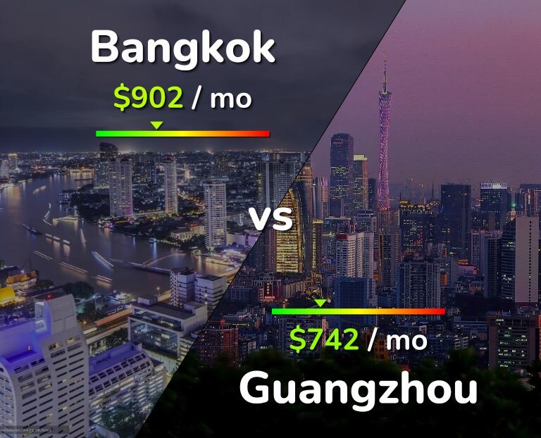 Cost of living in Bangkok vs Guangzhou infographic