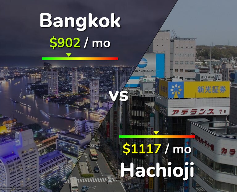 Cost of living in Bangkok vs Hachioji infographic