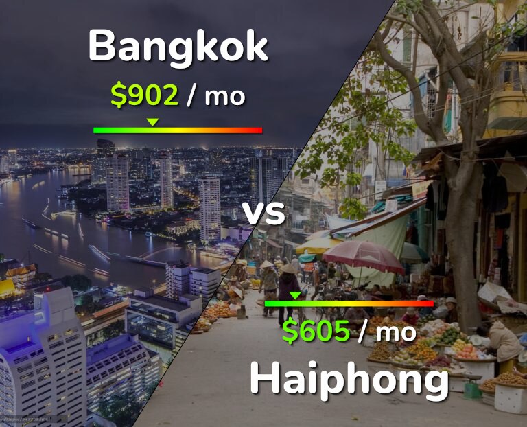 Cost of living in Bangkok vs Haiphong infographic