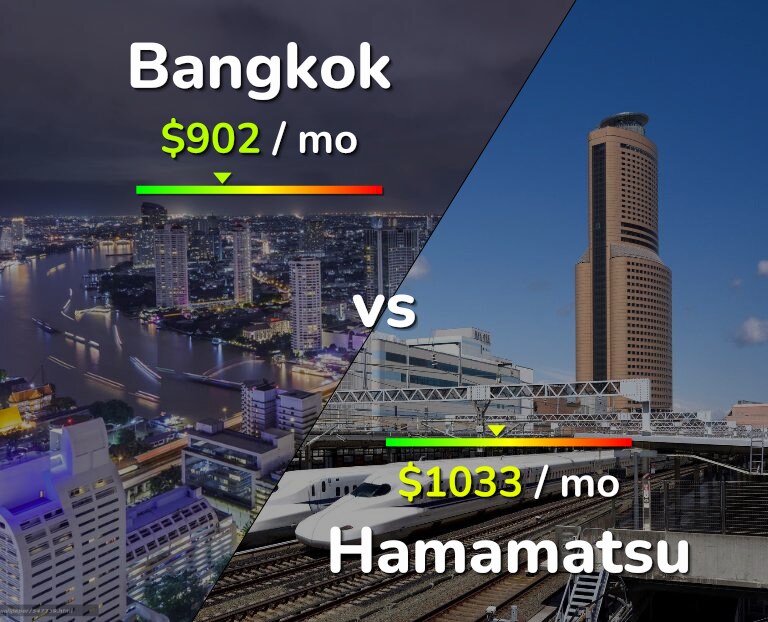 Cost of living in Bangkok vs Hamamatsu infographic
