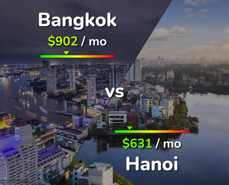 Cost of living in Bangkok vs Hanoi infographic