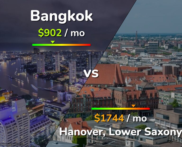 Cost of living in Bangkok vs Hanover infographic