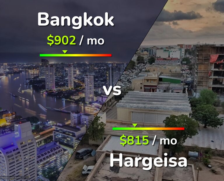 Cost of living in Bangkok vs Hargeisa infographic