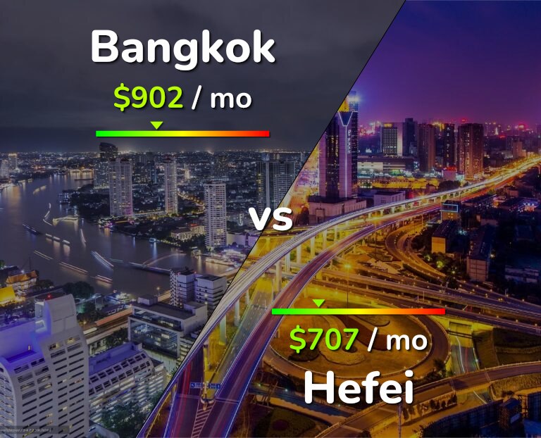 Cost of living in Bangkok vs Hefei infographic