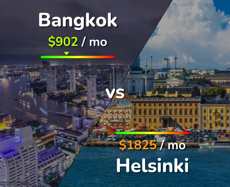 Cost of living in Bangkok vs Helsinki infographic