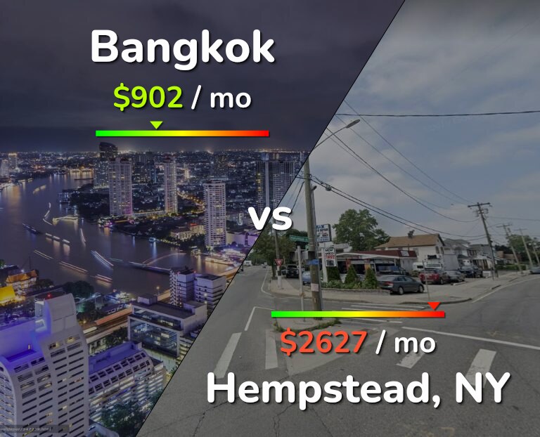 Cost of living in Bangkok vs Hempstead infographic