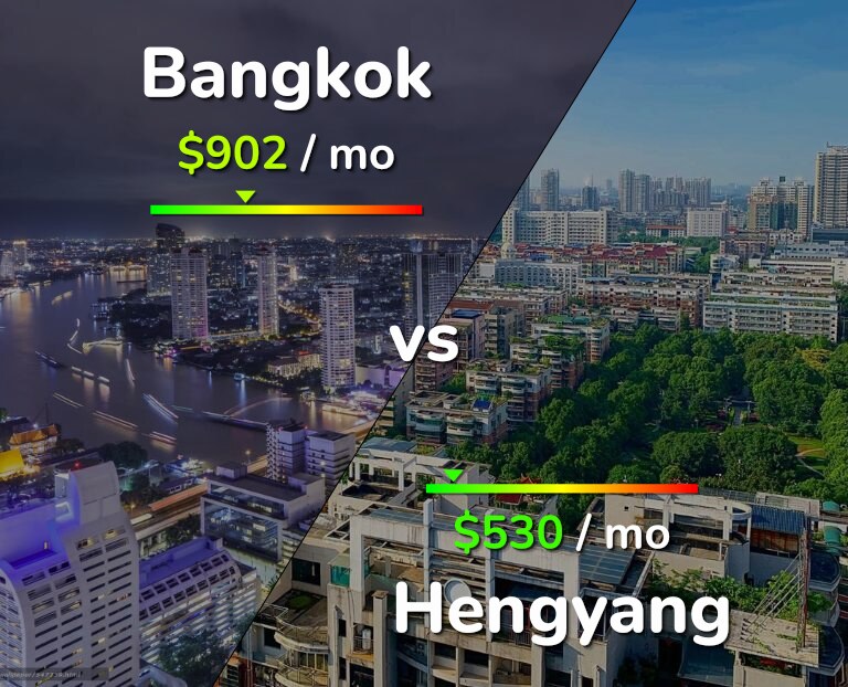 Cost of living in Bangkok vs Hengyang infographic