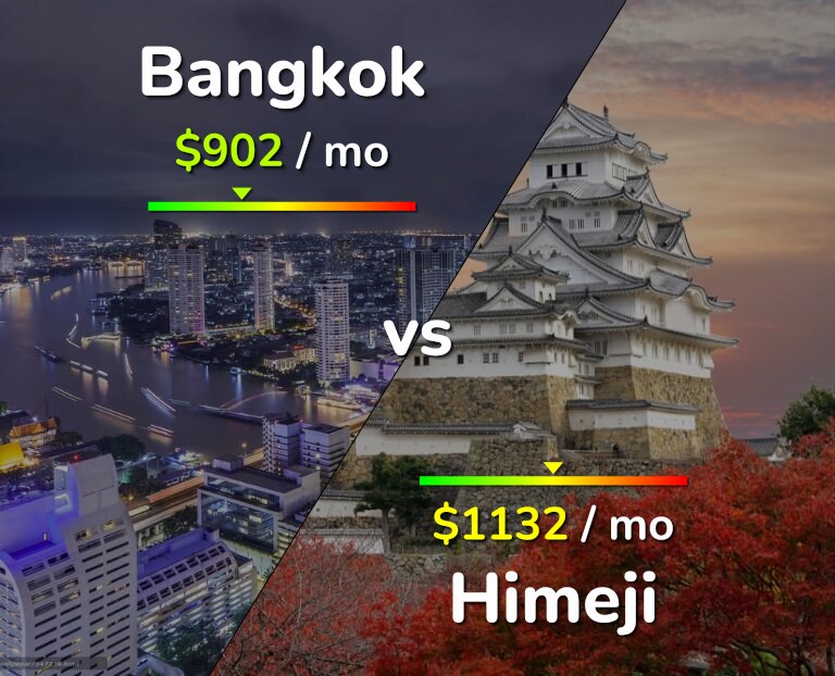 Cost of living in Bangkok vs Himeji infographic