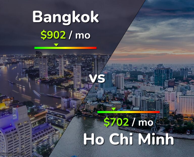 Cost of living in Bangkok vs Ho Chi Minh infographic