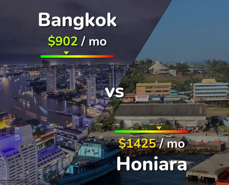 Cost of living in Bangkok vs Honiara infographic