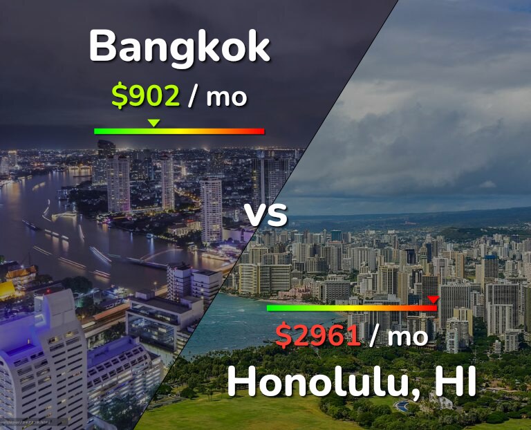 Cost of living in Bangkok vs Honolulu infographic