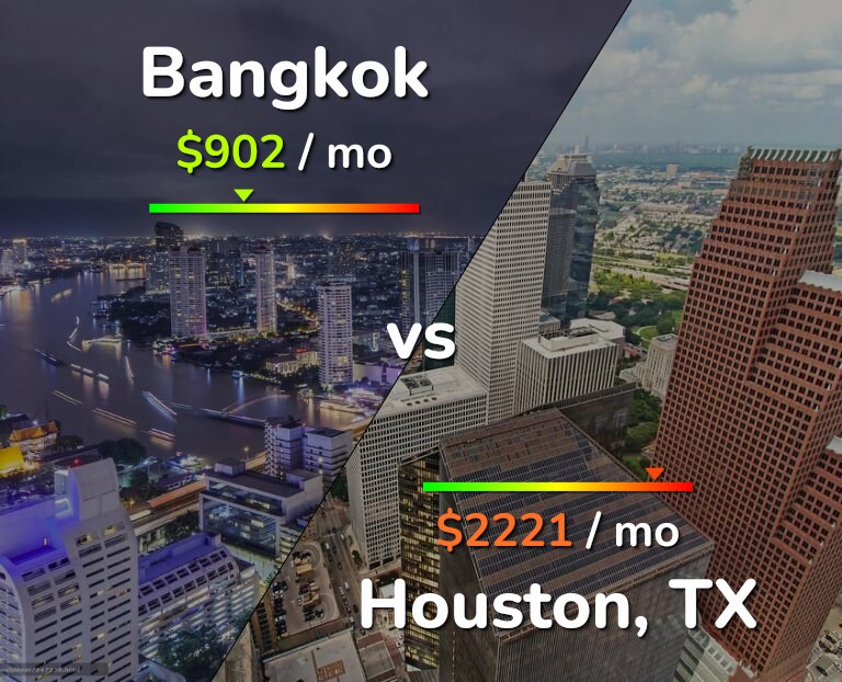 Cost of living in Bangkok vs Houston infographic