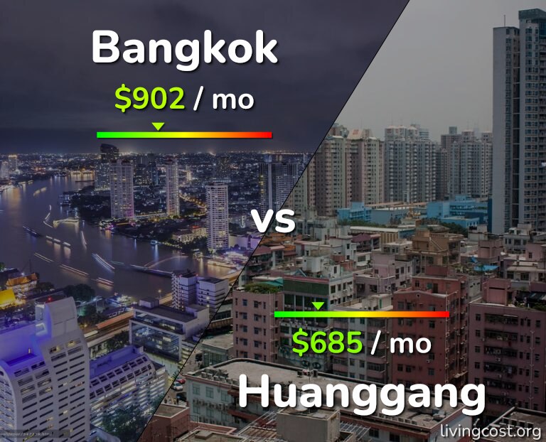Cost of living in Bangkok vs Huanggang infographic