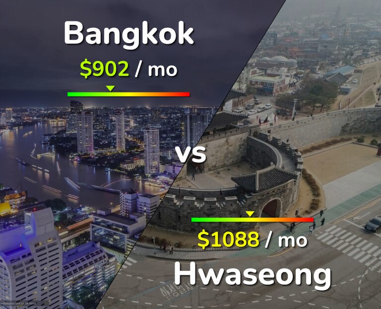 Cost of living in Bangkok vs Hwaseong infographic