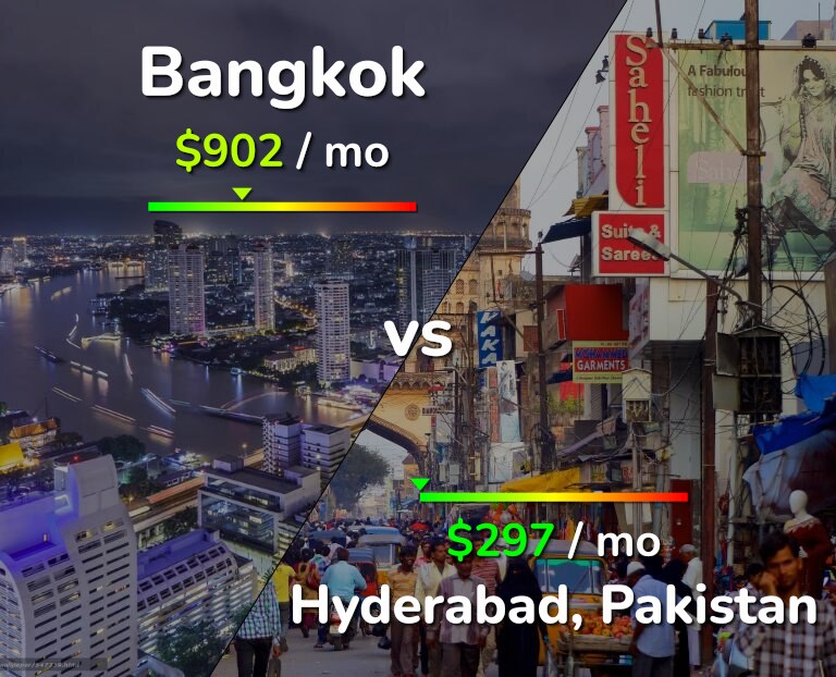 Cost of living in Bangkok vs Hyderabad, Pakistan infographic