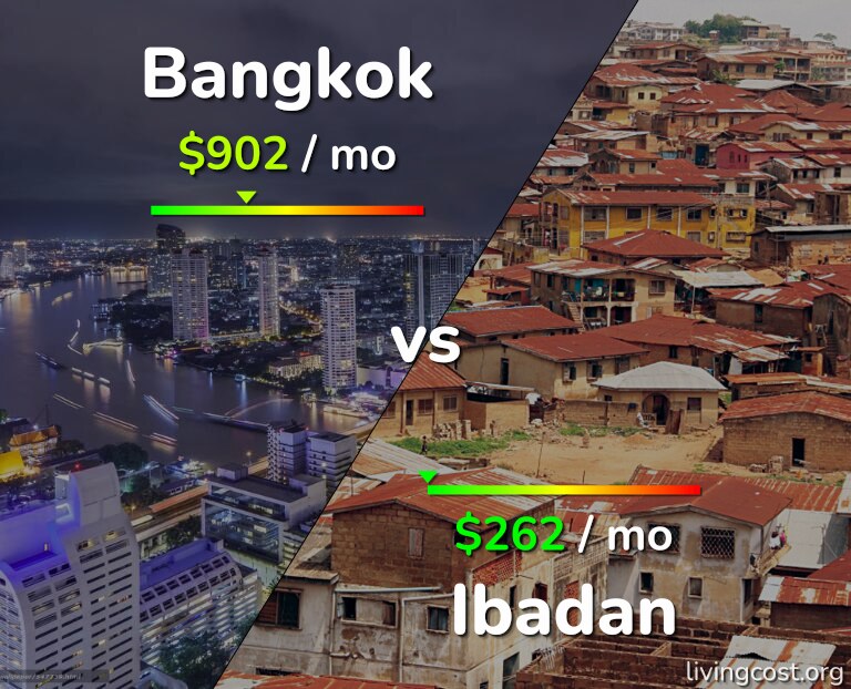 Cost of living in Bangkok vs Ibadan infographic