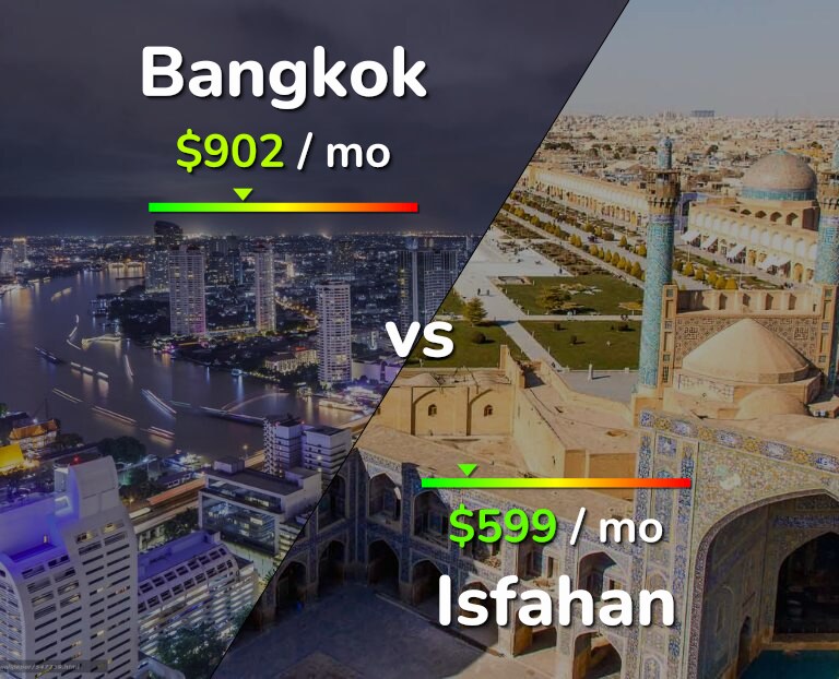 Cost of living in Bangkok vs Isfahan infographic