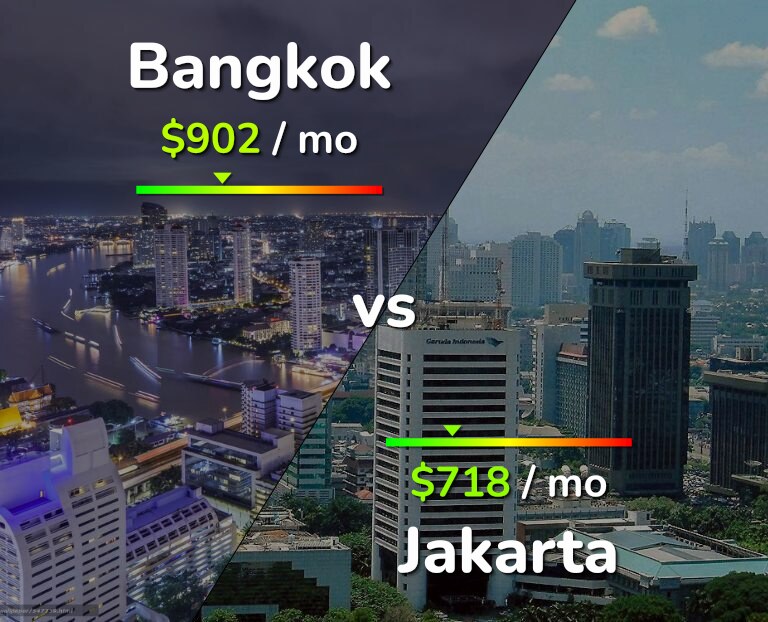 Cost of living in Bangkok vs Jakarta infographic