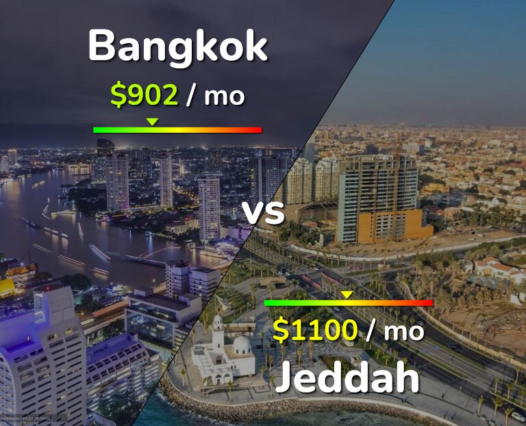 Cost of living in Bangkok vs Jeddah infographic