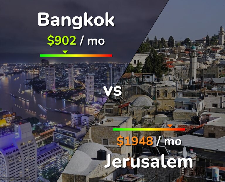 Cost of living in Bangkok vs Jerusalem infographic