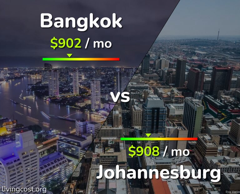 Cost of living in Bangkok vs Johannesburg infographic