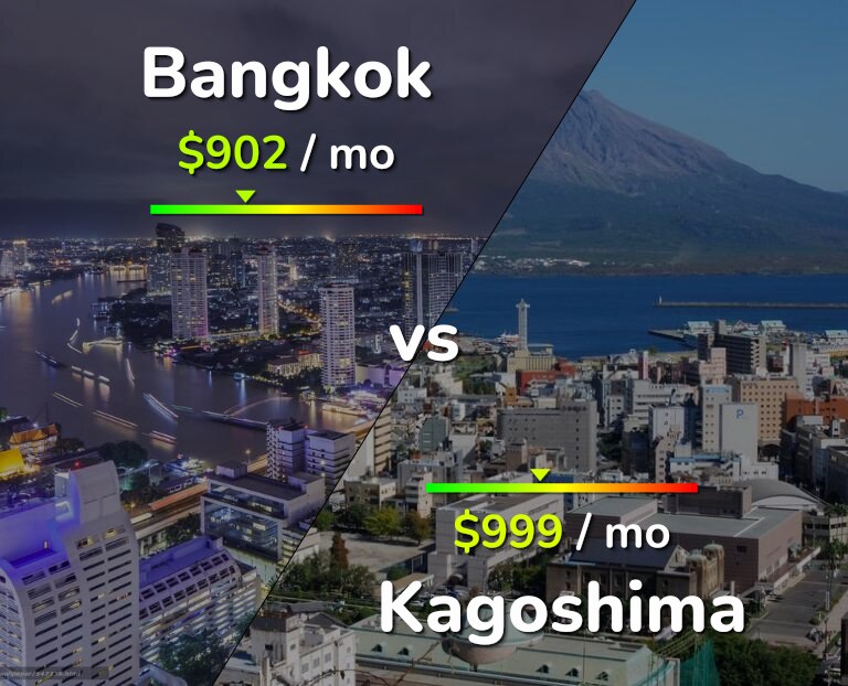 Cost of living in Bangkok vs Kagoshima infographic