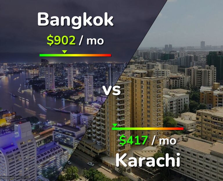 Cost of living in Bangkok vs Karachi infographic