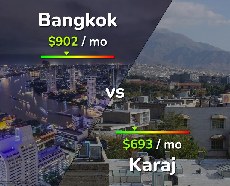 Cost of living in Bangkok vs Karaj infographic