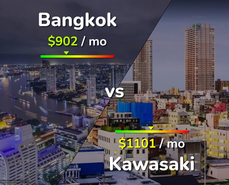 Cost of living in Bangkok vs Kawasaki infographic