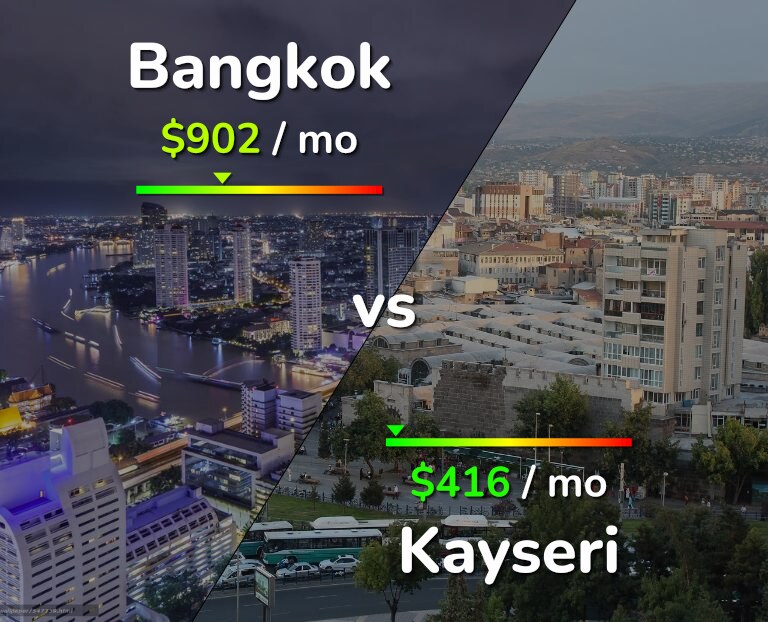 Cost of living in Bangkok vs Kayseri infographic