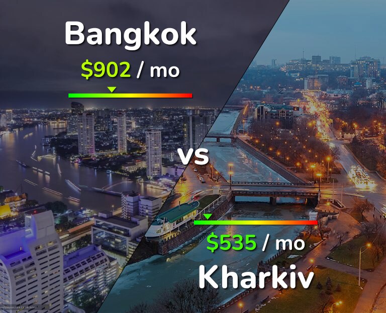 Cost of living in Bangkok vs Kharkiv infographic