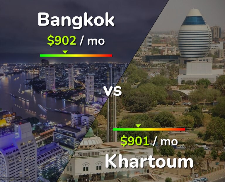 Cost of living in Bangkok vs Khartoum infographic