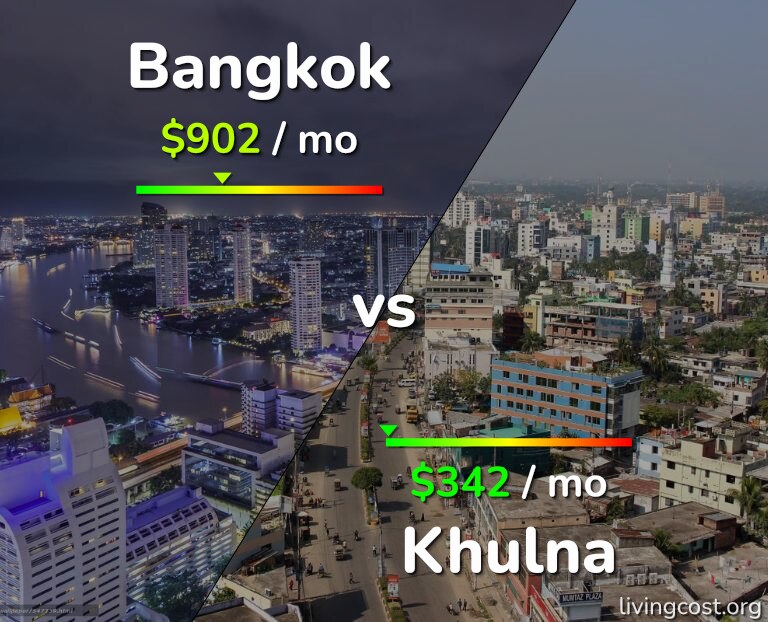 Cost of living in Bangkok vs Khulna infographic
