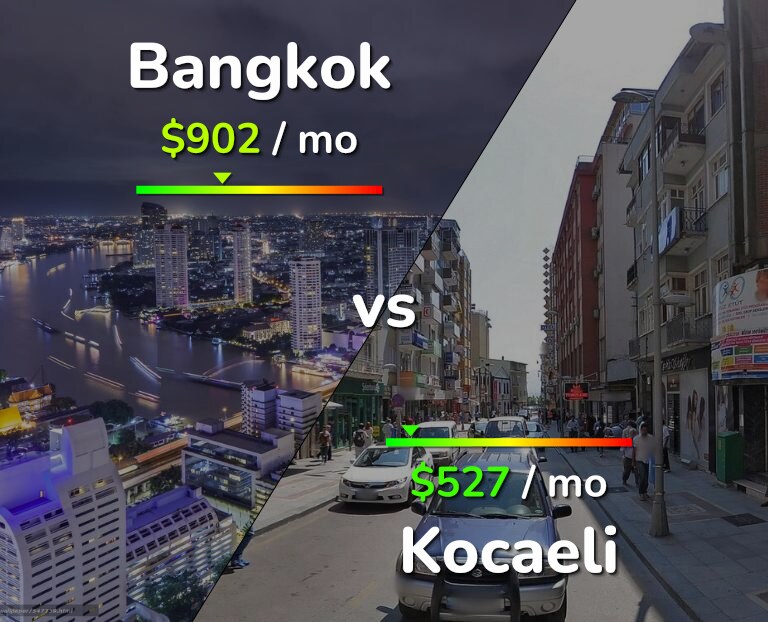 Cost of living in Bangkok vs Kocaeli infographic