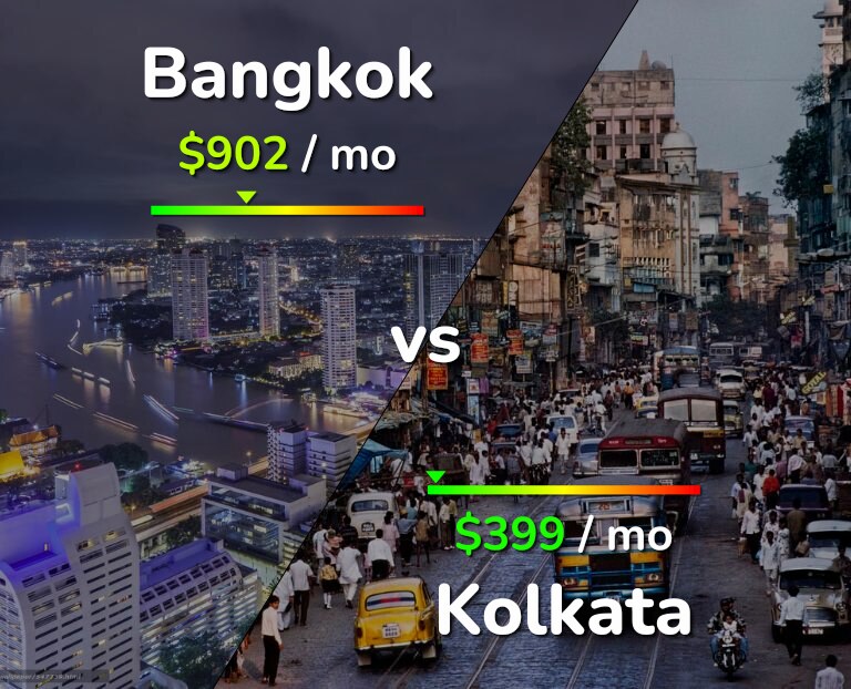 Cost of living in Bangkok vs Kolkata infographic