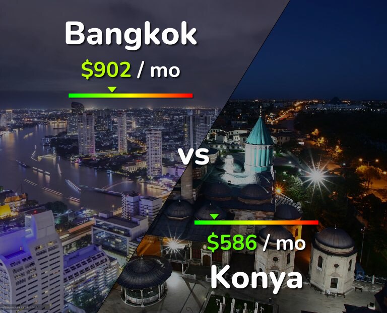 Cost of living in Bangkok vs Konya infographic
