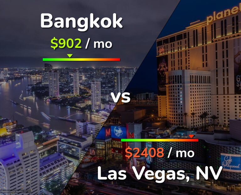 Cost of living in Bangkok vs Las Vegas infographic