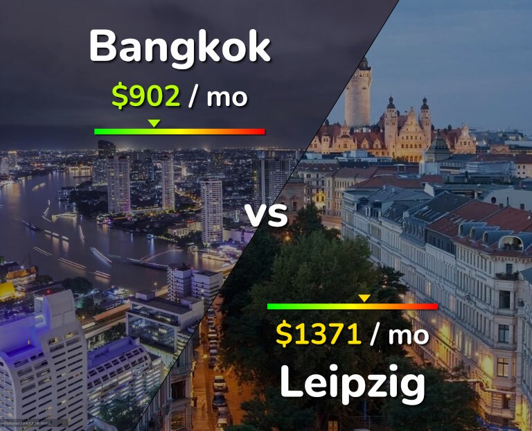 Cost of living in Bangkok vs Leipzig infographic