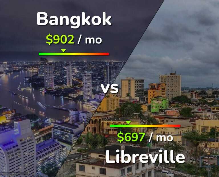 Cost of living in Bangkok vs Libreville infographic