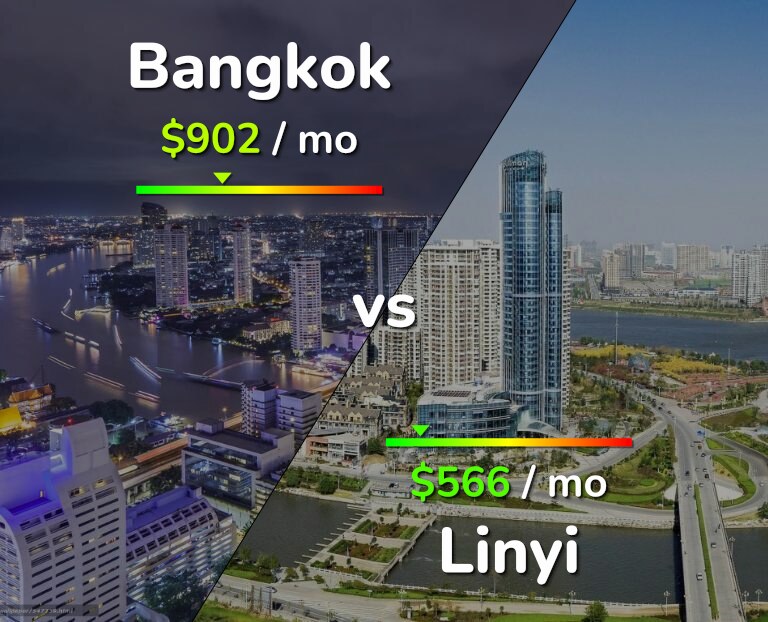 Cost of living in Bangkok vs Linyi infographic