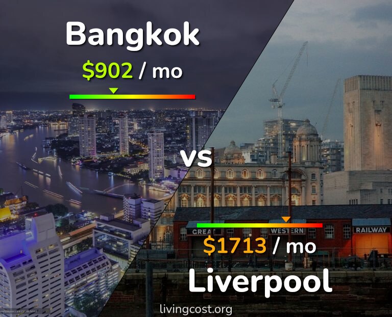 Cost of living in Bangkok vs Liverpool infographic