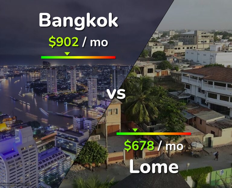Cost of living in Bangkok vs Lome infographic
