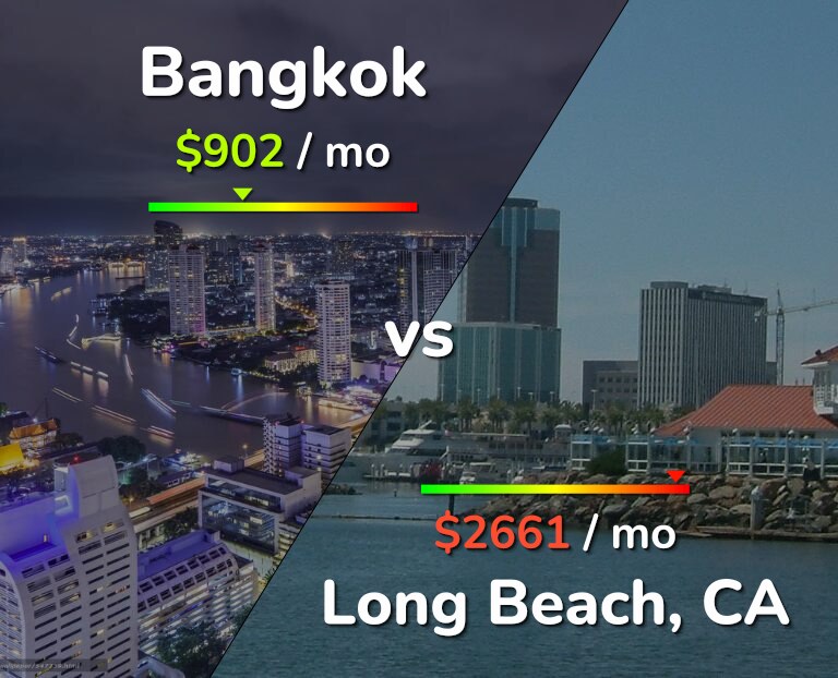 Cost of living in Bangkok vs Long Beach infographic