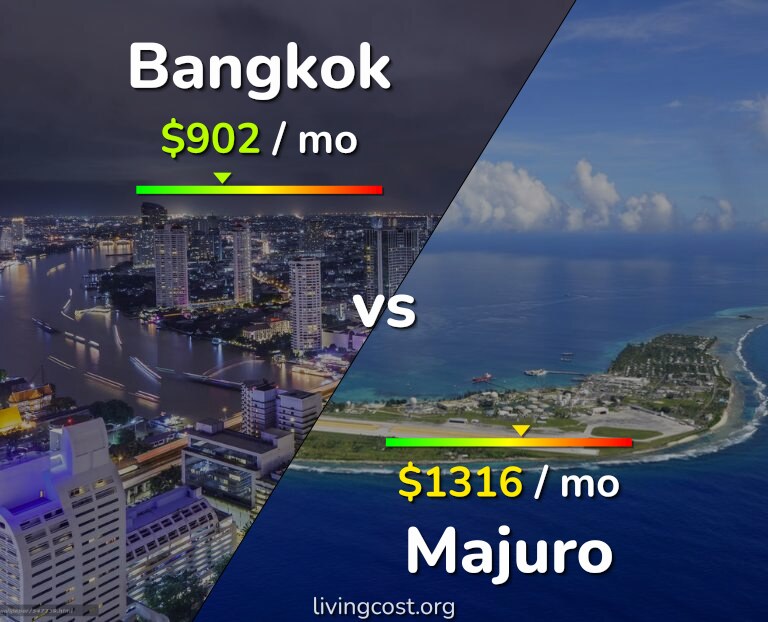 Cost of living in Bangkok vs Majuro infographic