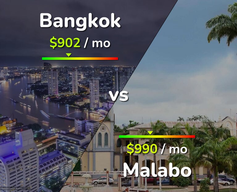 Cost of living in Bangkok vs Malabo infographic