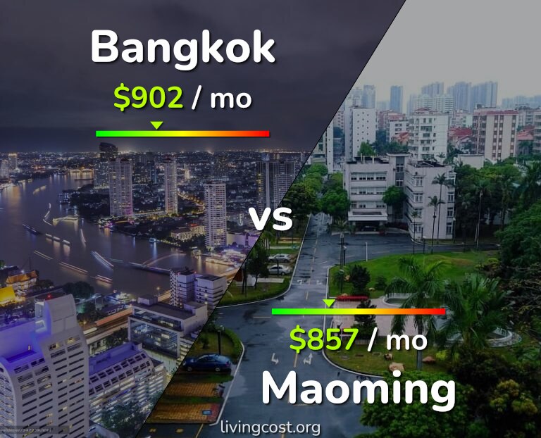Cost of living in Bangkok vs Maoming infographic