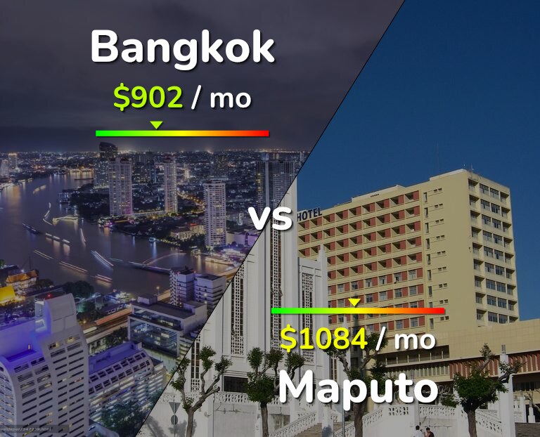 Cost of living in Bangkok vs Maputo infographic