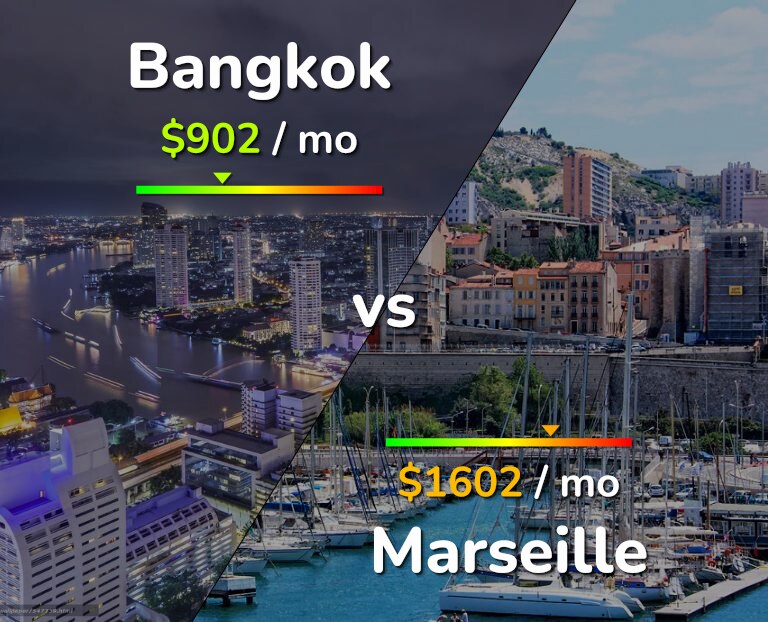Cost of living in Bangkok vs Marseille infographic