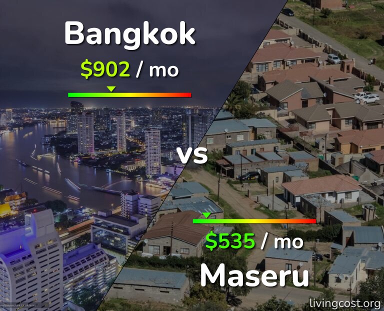 Cost of living in Bangkok vs Maseru infographic