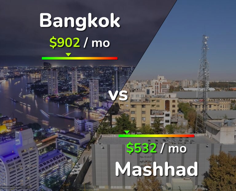 Cost of living in Bangkok vs Mashhad infographic